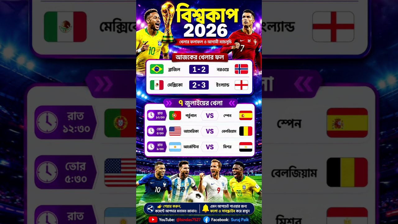 FIFA World Cup 2026 | Today's Match Results & Next Match Schedule #FIFAWorldCup2026 #WorldCup2026