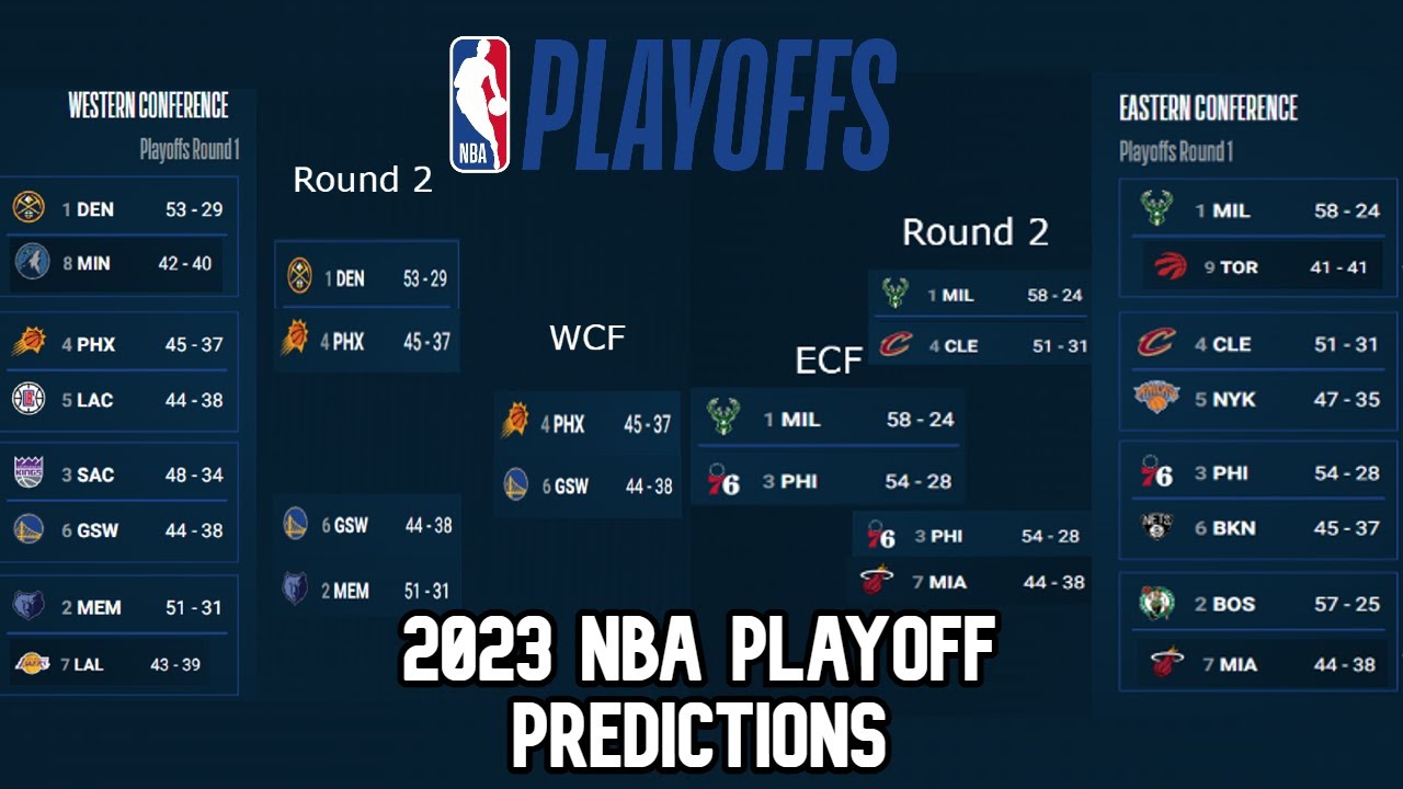 2023 NBA PLAYOFF PREDICTIONS!!!