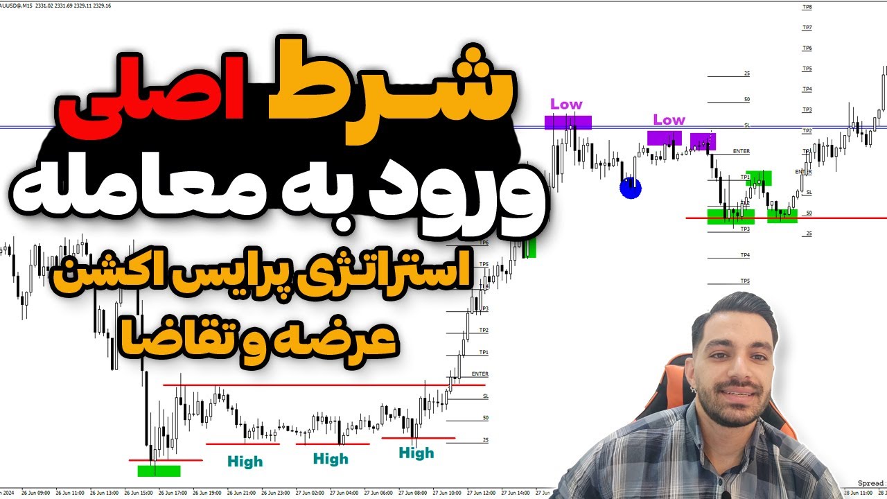 مهمترین شرط من برای ورود به معامله
