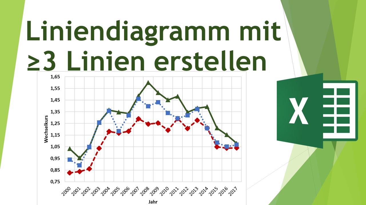 Liniendiagramm mit mindestens 3 Linien in Excel erstellen - Daten visualisieren in Excel (35)