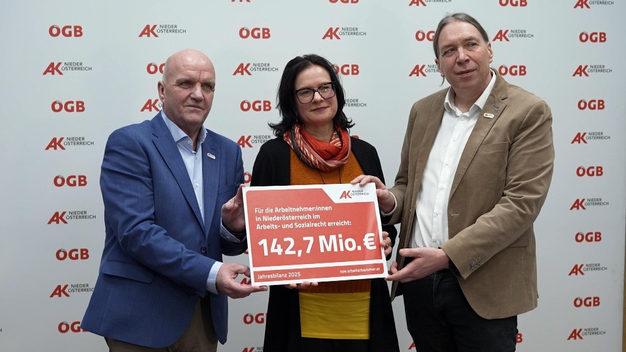 AK Niederösterreich holte 2025 143 Mio. Euro für Beschäftigte zurück