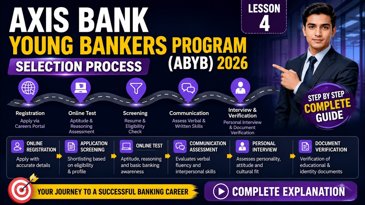 Axis Bank Young Banker Program 2026 | Selection Process, Online Test & Interview | ABYB Lesson 4