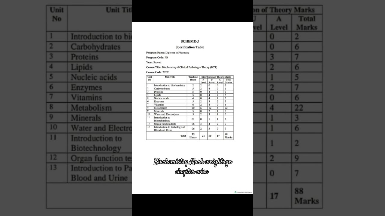 Biochemistry Mark weightage chapter wise || d Pharma 2nd year #dpharm #pharmacy #viral
