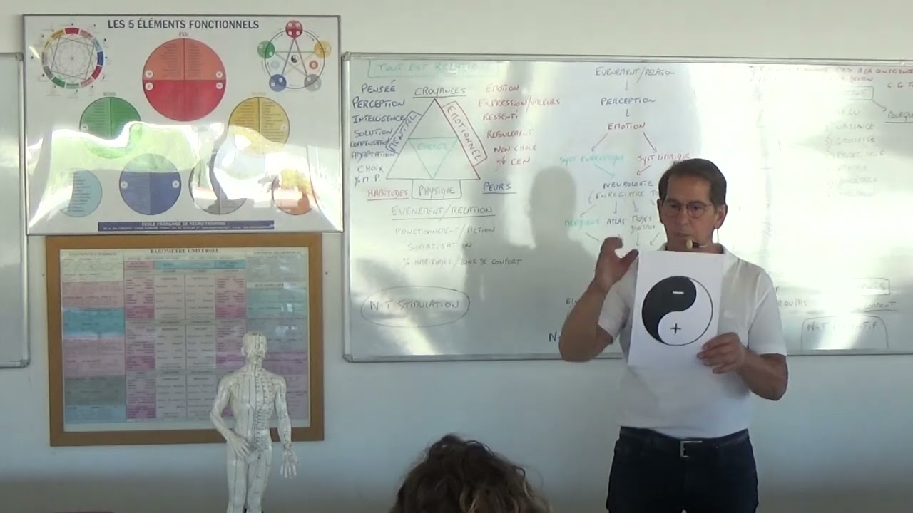 Conférence sur le Neuro-Training par José Chouraqui le 9 Juin 2022 ( 2eme partie)