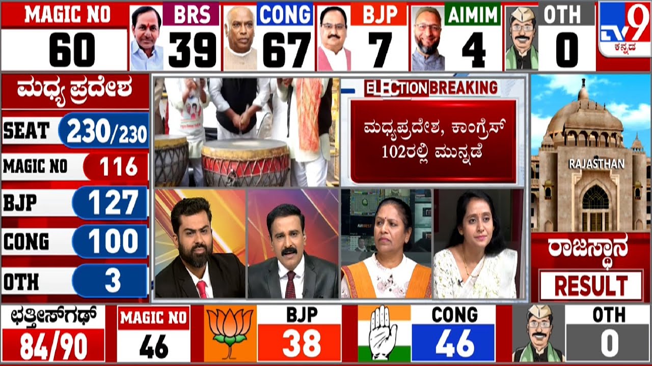 4 States Assembly Elections Results 2023: TV9 Discussion With Politicians And Experts (Part-2)