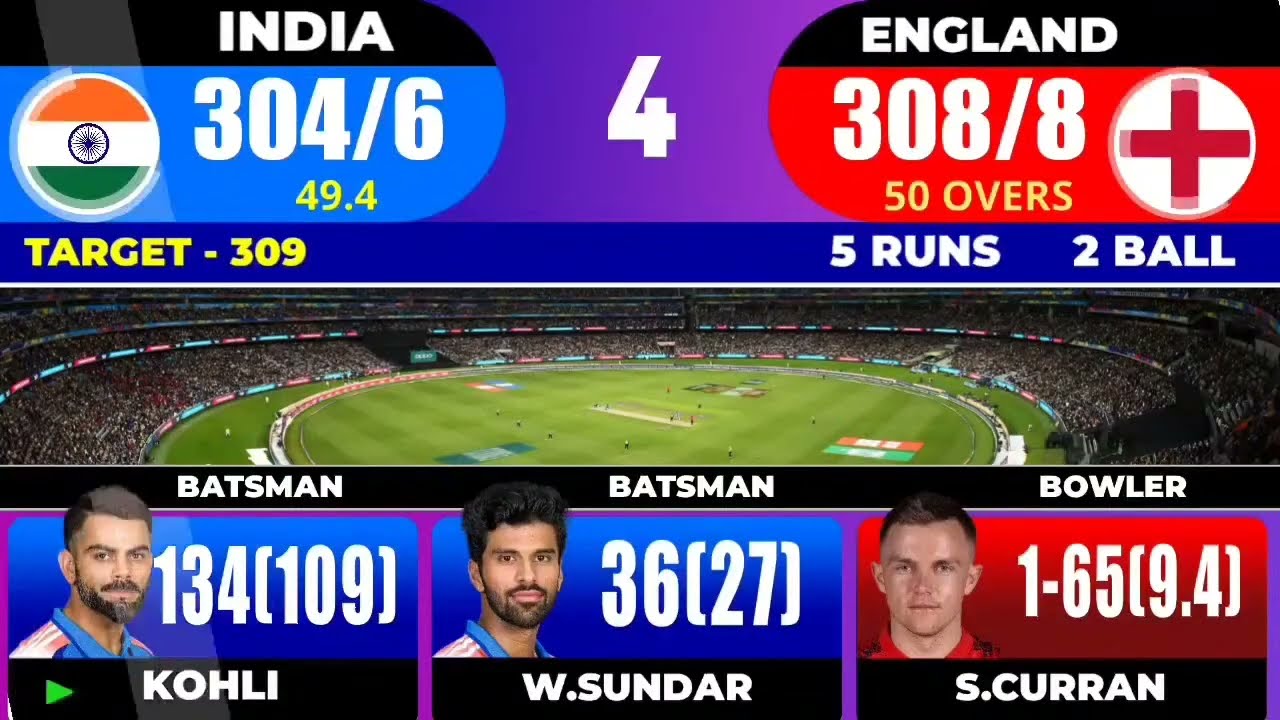 Live | India vs England odi match Live score & commentary | Ind vs Eng Live