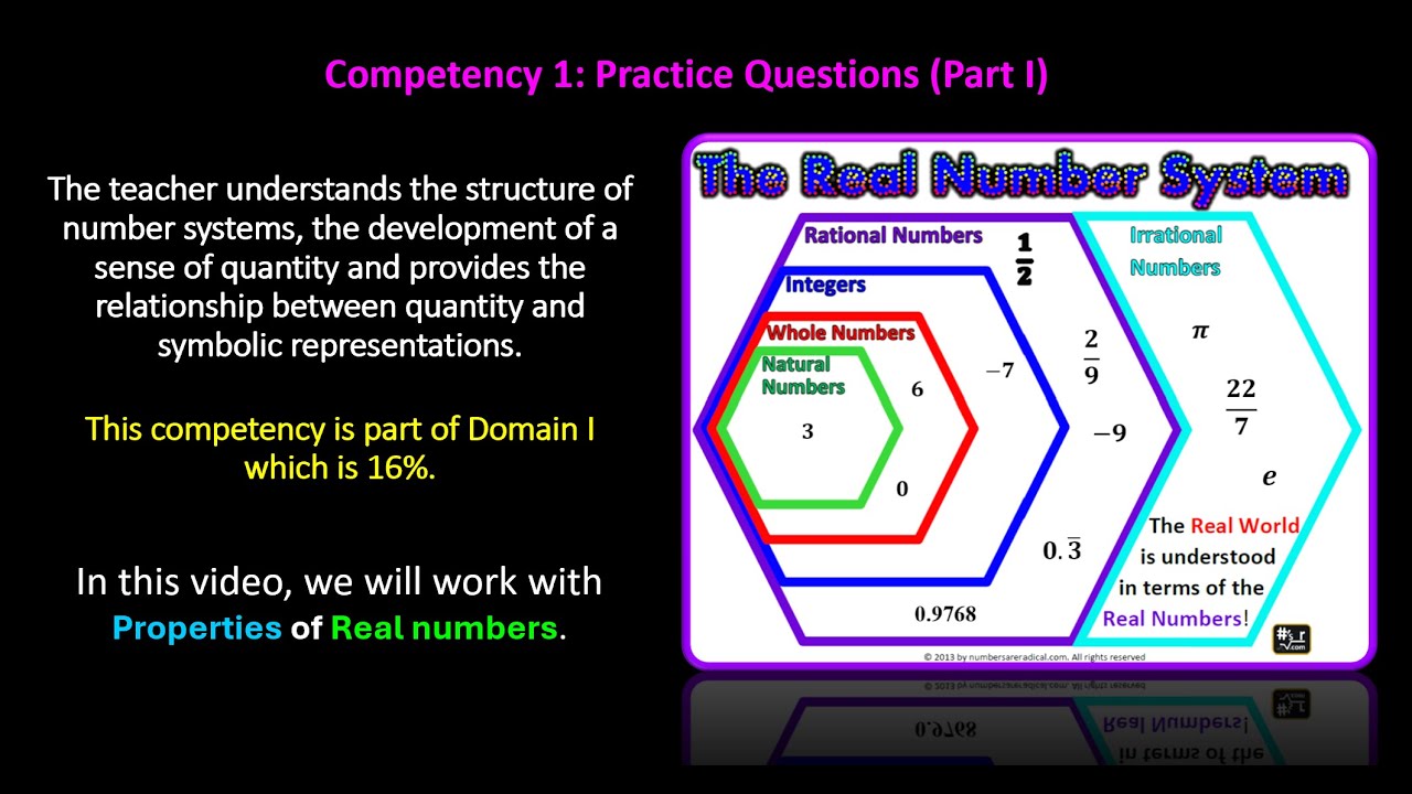 TExES 4-8 (115) Math Exam Competency 1: Practice Questions Part I
