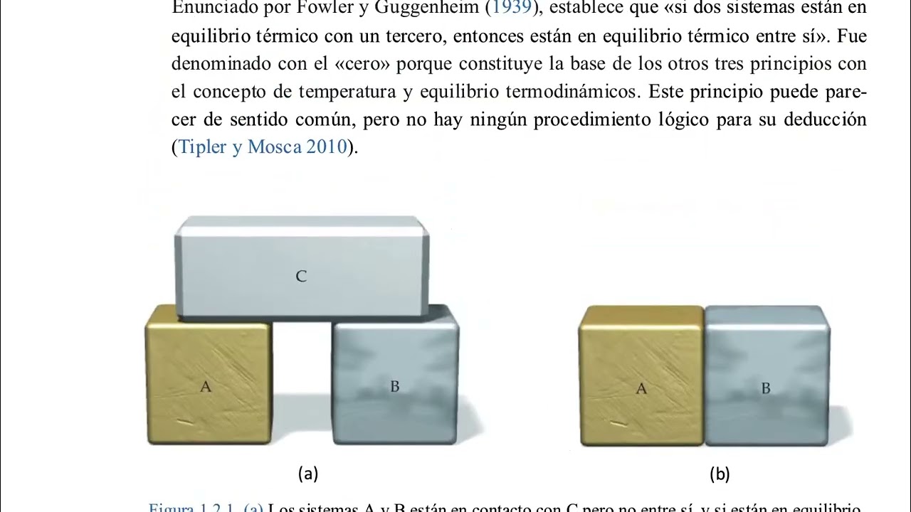 VÍDEO 2 - Naturaleza de la Termodinámica - TERMODINÁMICA (GRADO – ETSI INDUSTRIALES UNED)