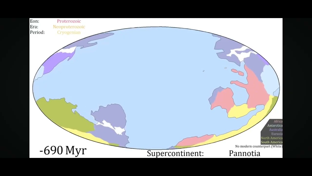 History and Future of the Earth
