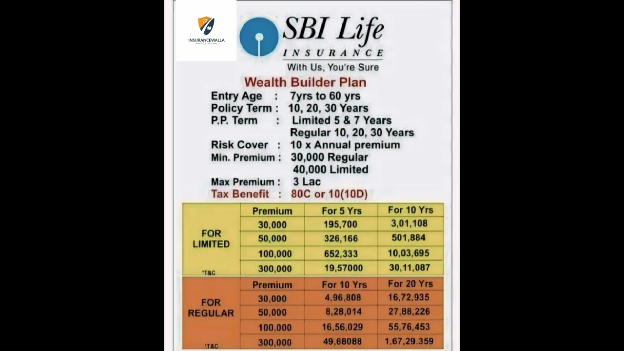 Sbilife Smart platina supreme|Wealth Builder Plan💰| #viral  #trending #2024 #shortsvideo #sbilife