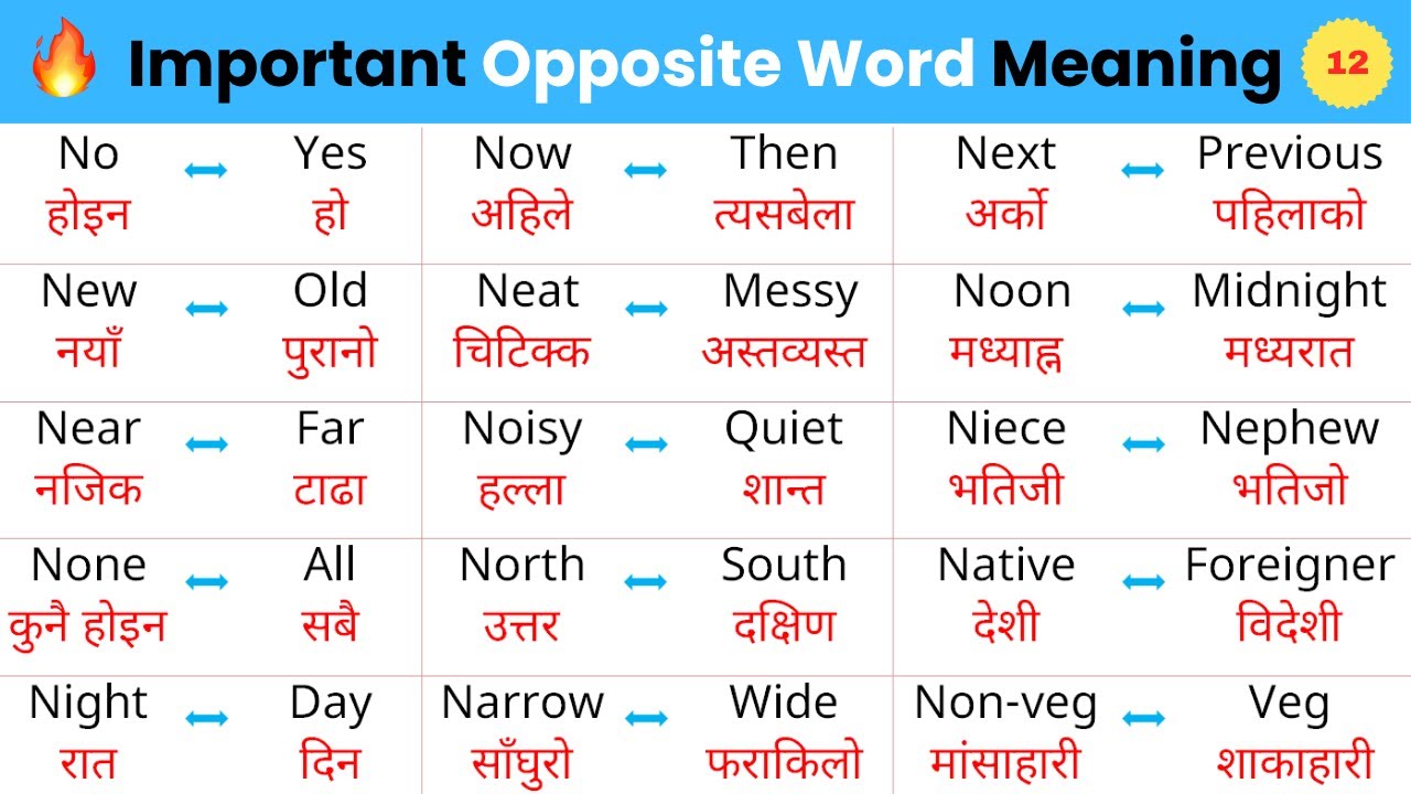 1000+ Opposite Words (Antonyms) Series | Part 12 - 