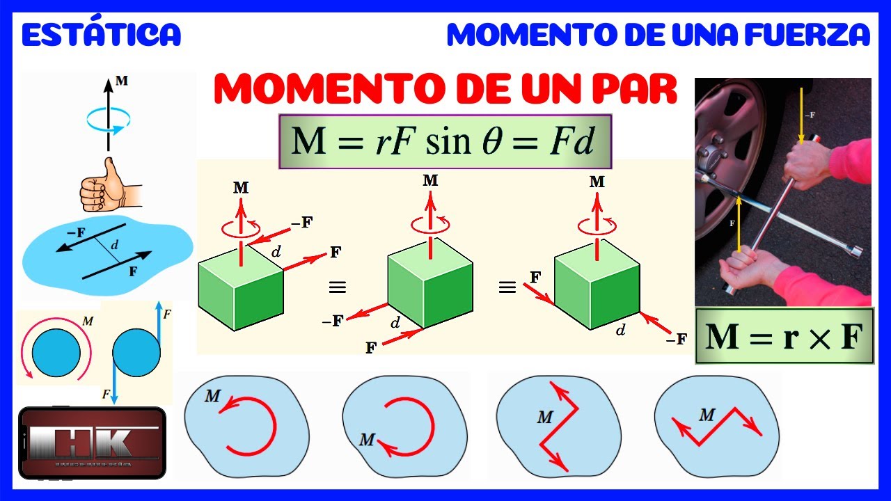 MOMENTO DE UN PAR. PARES. TEORÍA Y CONCEPTOS DE ESTÁTICA 👨‍🏫