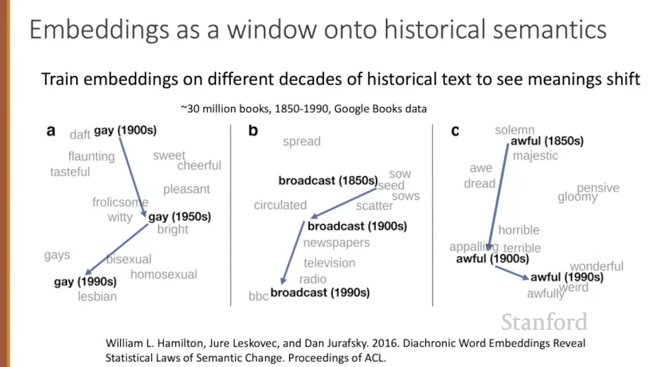 Vector 8 Properties of Embeddings