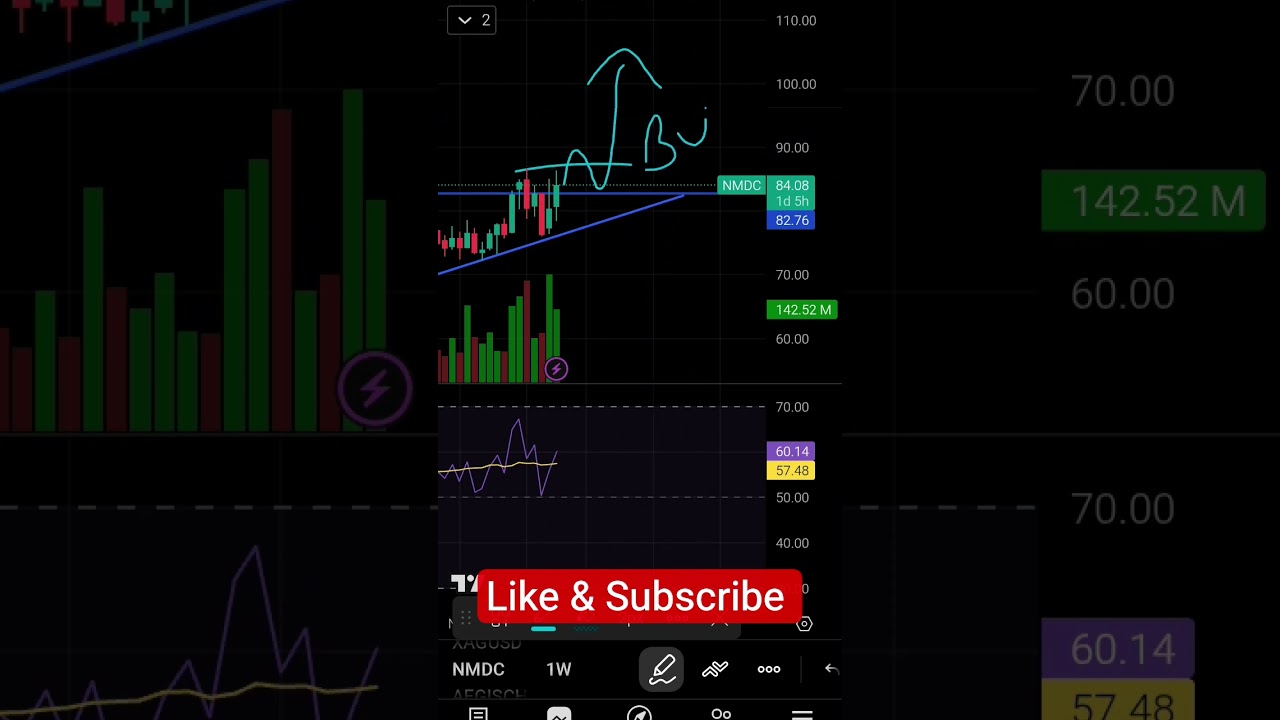 NMDC Breakout with Heavy Volume | Big Move Coming? 📊 #swingstockselection  #stocktrading #rangebreak
