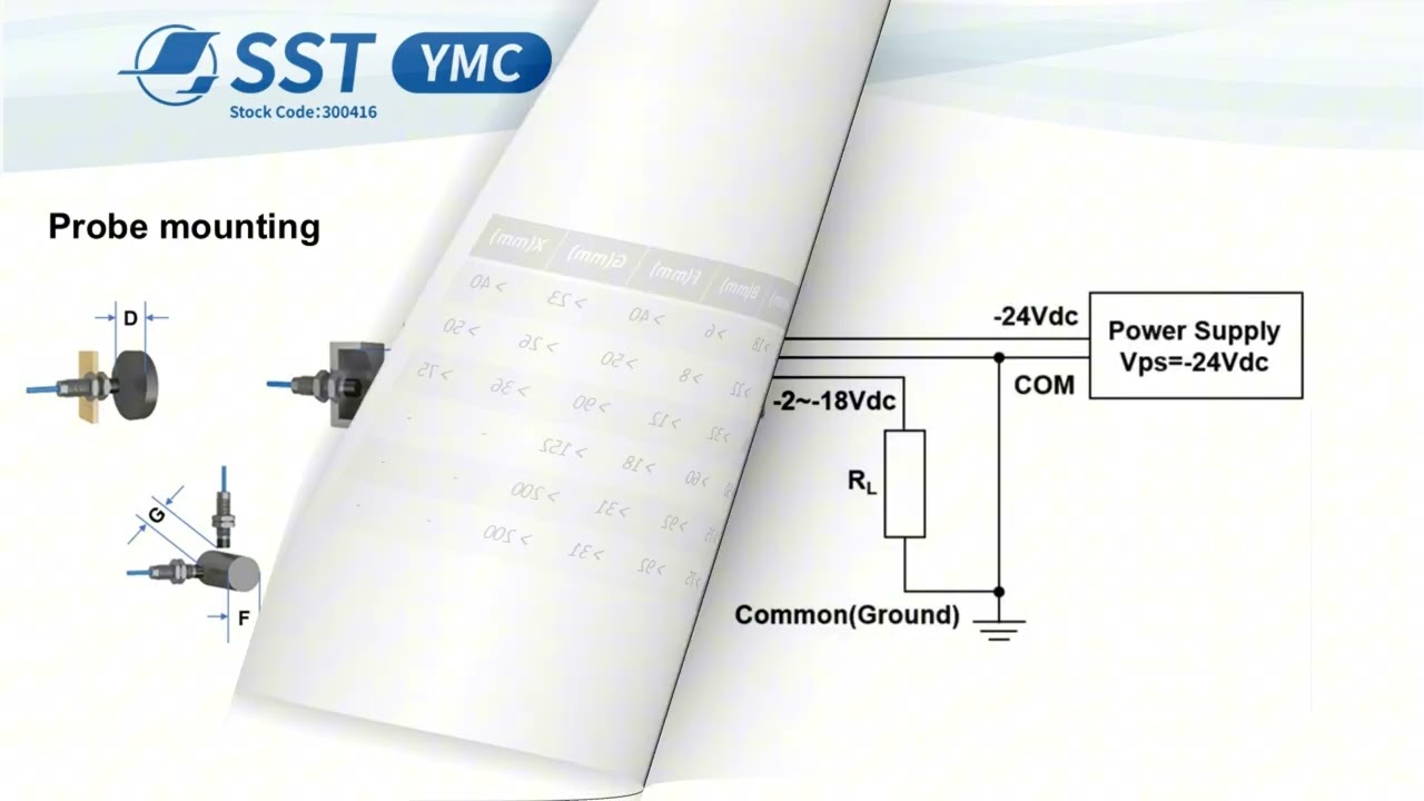 YMC401D Proximity Transducer System (Eddy Sensor)