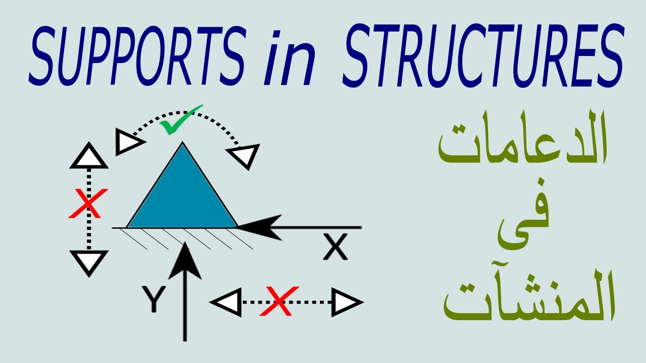 Supports in Structures: Support types and Support Reactions الدعامات في المنشآت