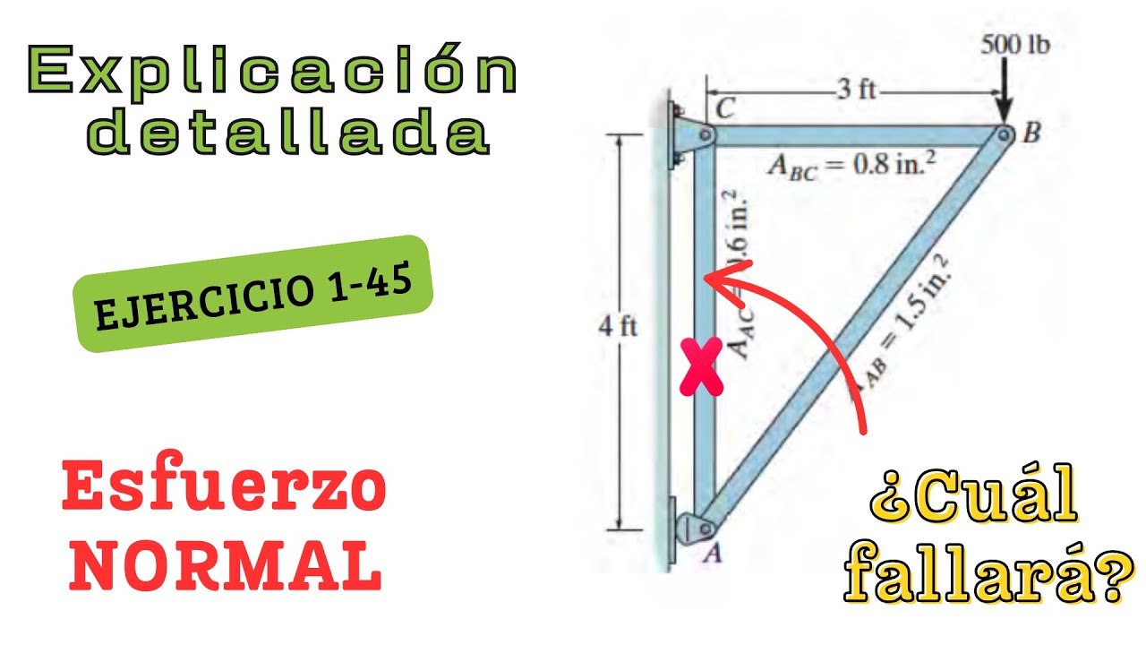 Hibbeler 1-45 Resuelto Paso a Paso | Esfuerzo normal promedio en cada elemento (armadura)