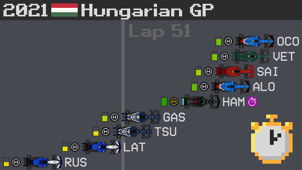2021 Hungarian Grand Prix Timelapse