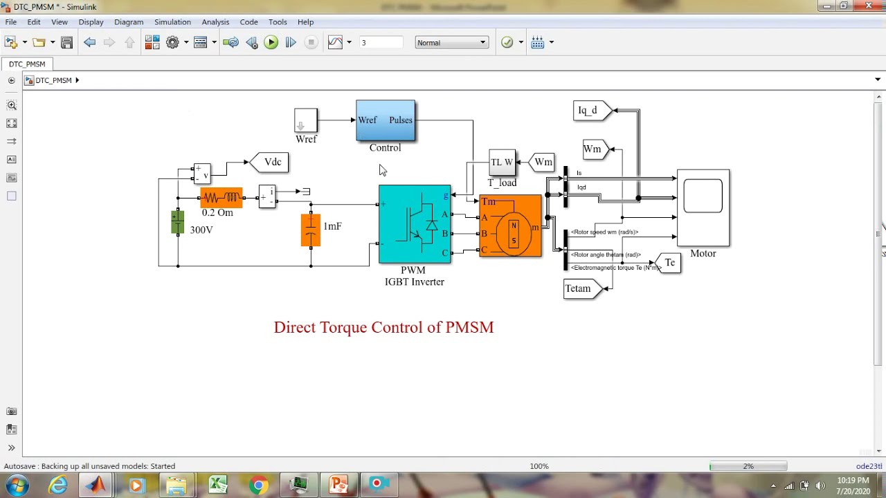 Direct Torque Control of Permanent Magnet Synchronous Motor: MATLAB Demonstration