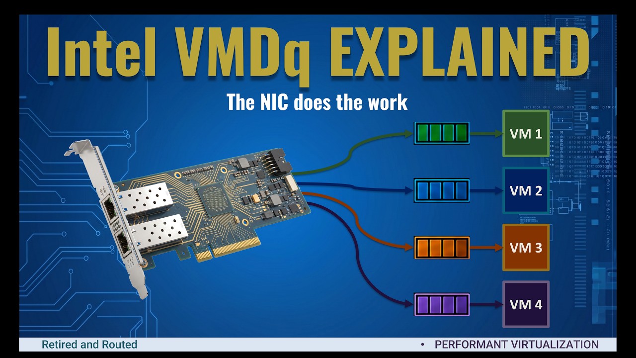 Intel VMDq Explanation