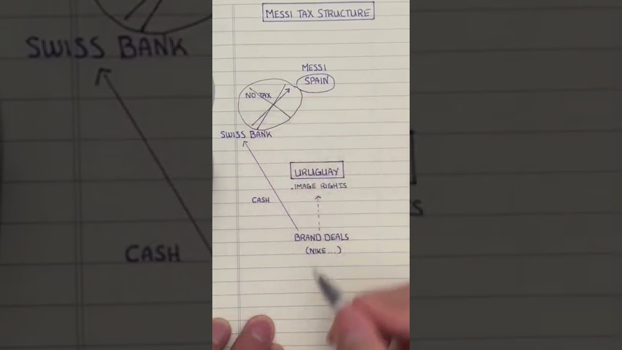 Messi Tax Evasion Explained