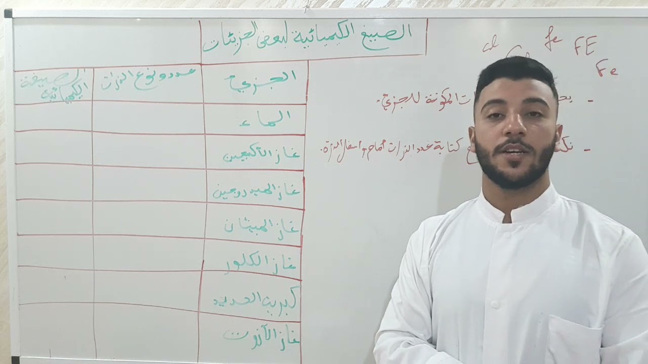 الصيغ الكيميائية لبعض الجزيئات للسنة الثانية متوسط