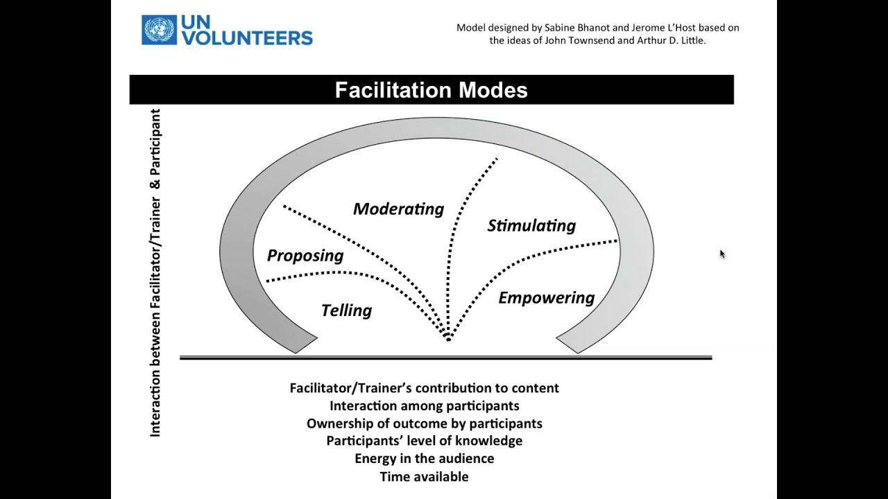 Online learning series 2018:  Facilitation skills