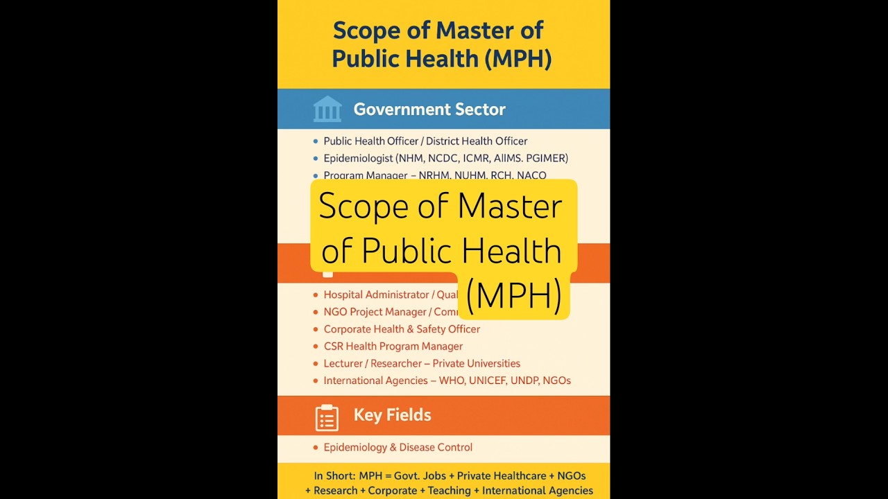 Scope of Master of Public Health (MPH) #education #job