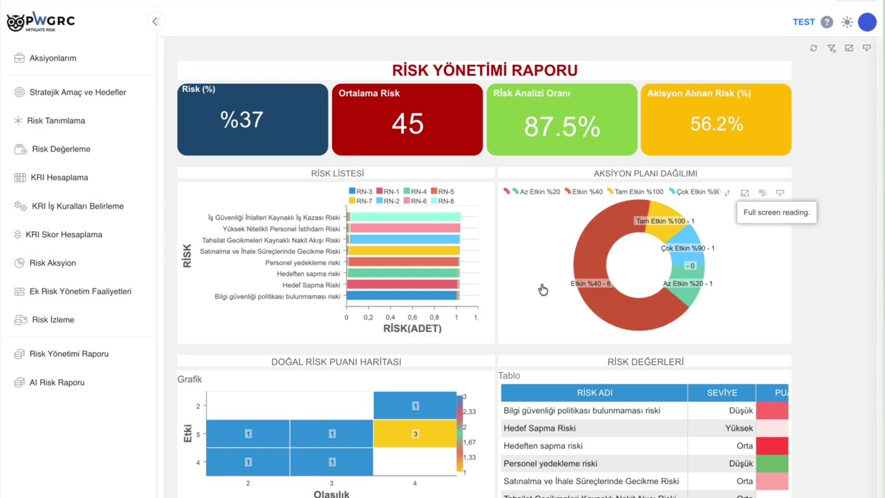 PwGRC: Yapay zeka destekli Risk Yönetimi