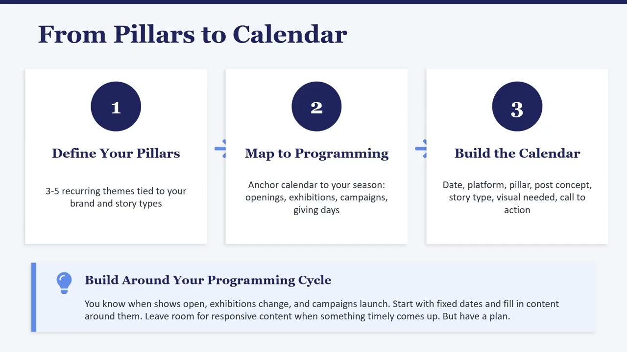 Module6Part2 Content Pillars - a very short presentation