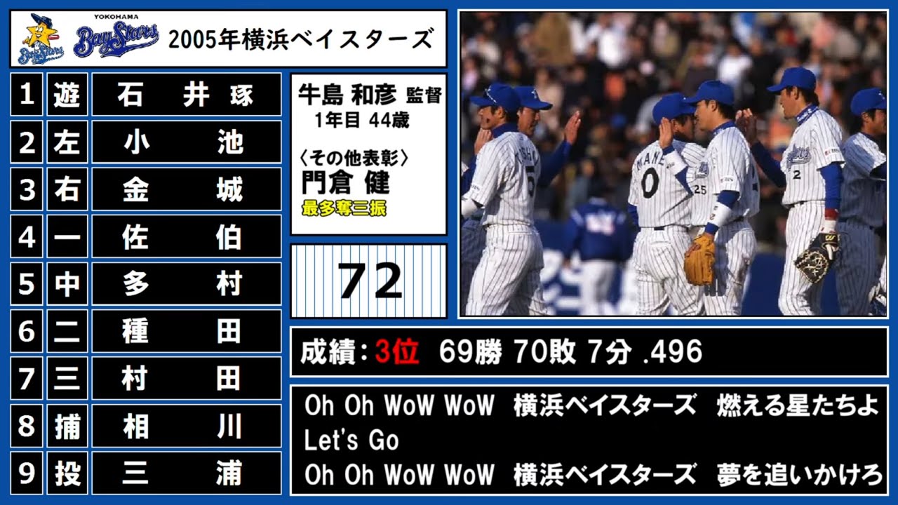 2005年 横浜ベイスターズ 1-9＋α