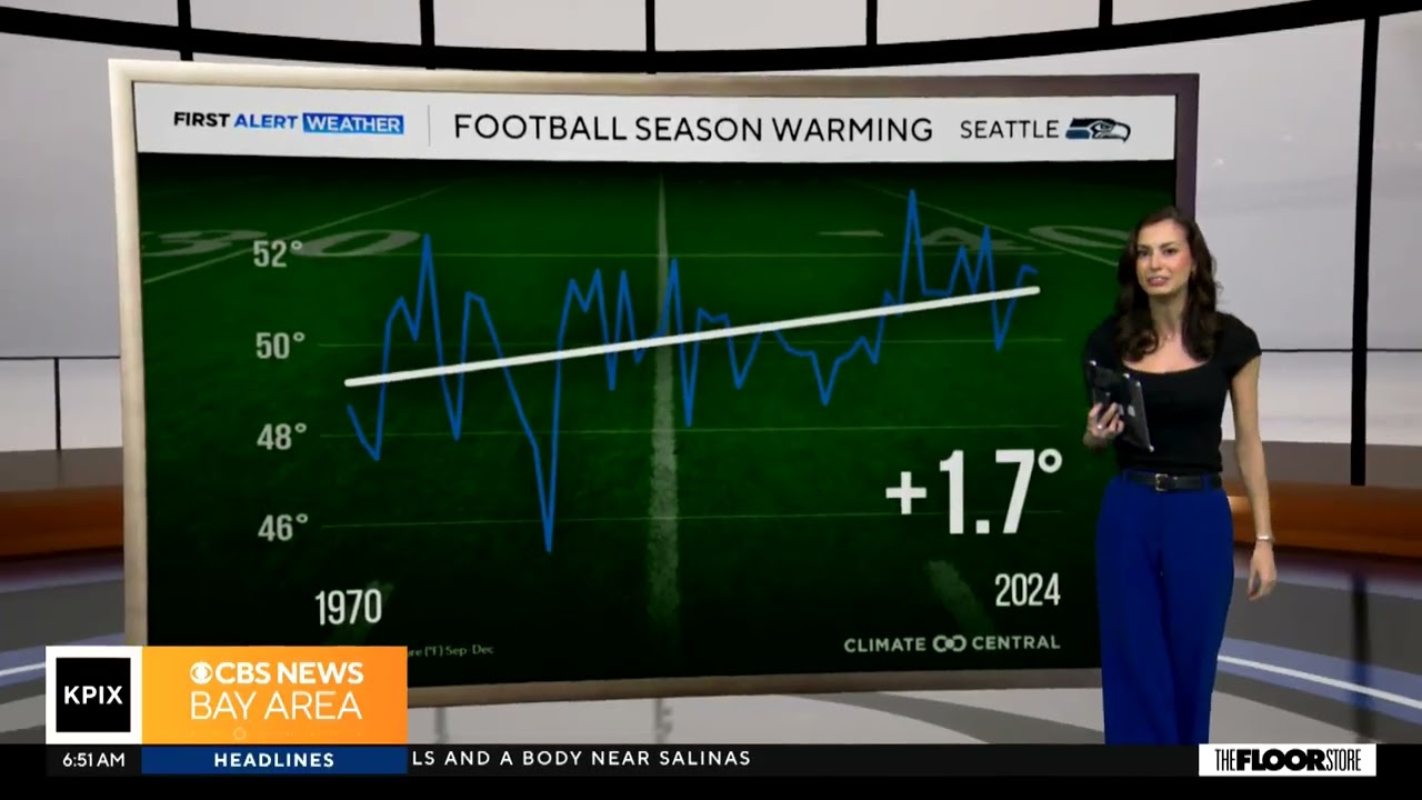 Zoomin around with Zoe: Super Bowl Weather History - Focusing on big game's of California's past
