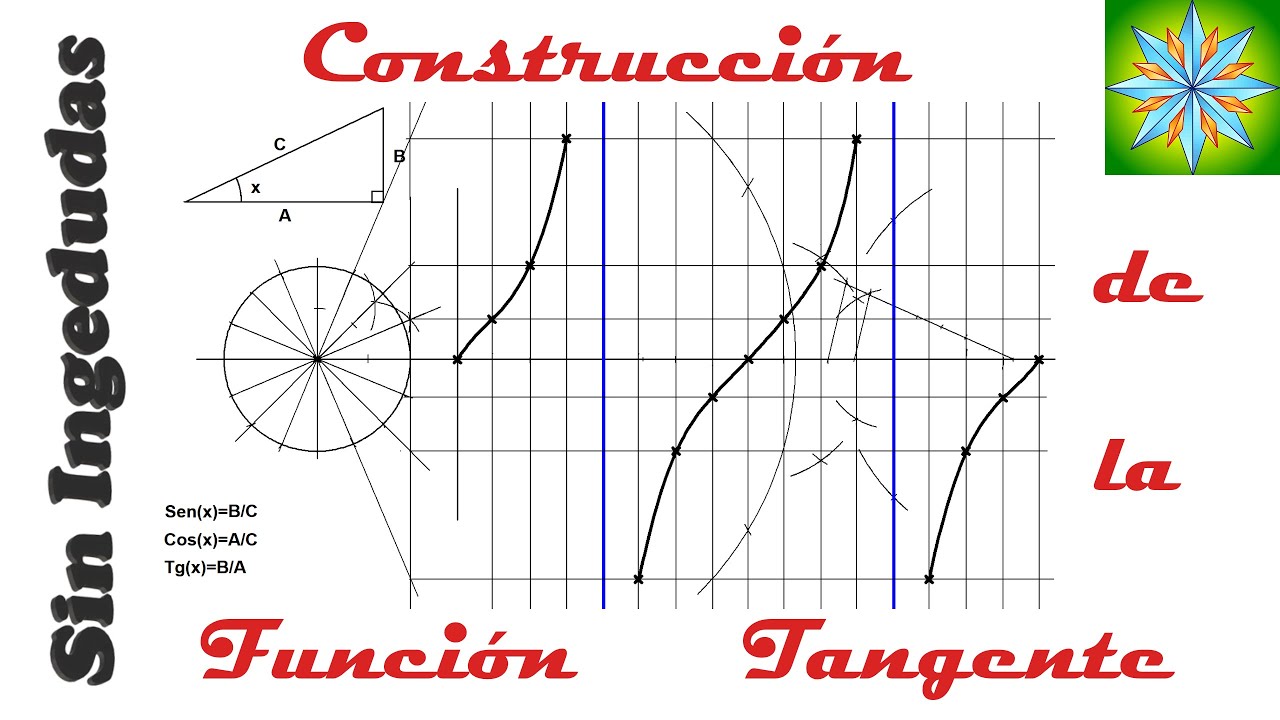 Construcción gráfica de la función tangente | Dibujo Técnico | Sin Ingedudas