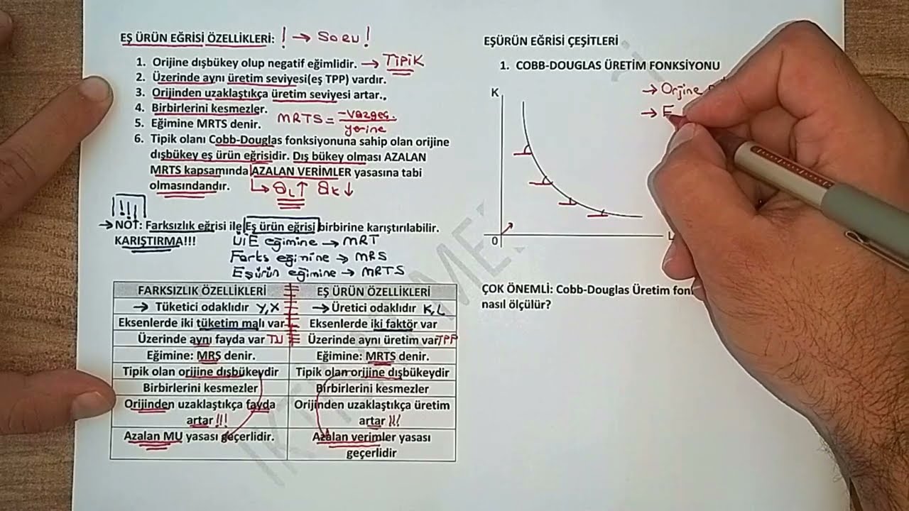 52) ÜRETİMİN UZUN DÖNEM ANALİZİ - II (Eş Ürün Eğrisi Çeşitleri ve Üretim Fonksiyonu Yapıları)