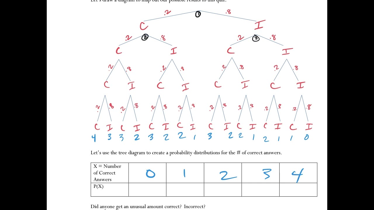 binomial and poisson