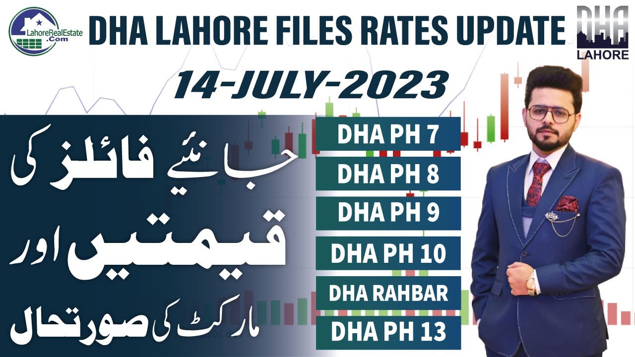 Latest DHA Lahore Files Update: Evaluating Market Trends and Price Changes | July 14, 2023