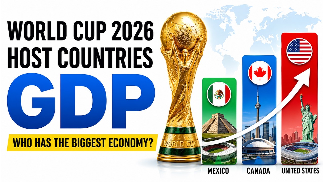 World Cup 2026 Host Countries by GDP  USA vs Canada vs Mexico