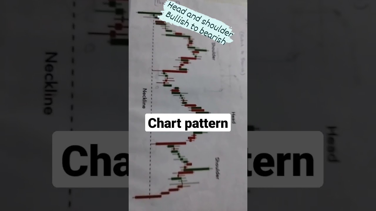 #chartpatterns #stockmarket #stockmarketlearning