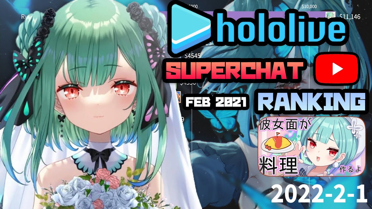 All Hololive SuperChat Revenue Ranking (Uruha Rushia Final Superchat)  - Feb 2022