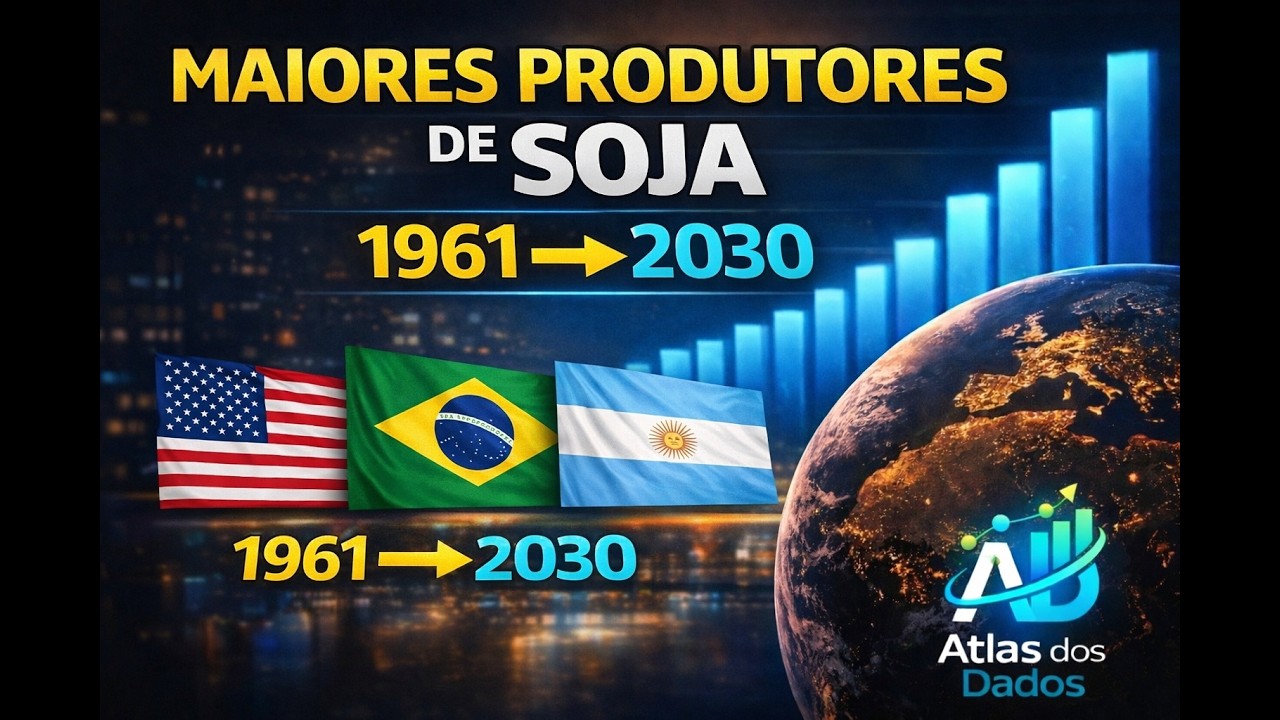 Maiores Produtores de Soja (1961–2030) | Ranking Animado