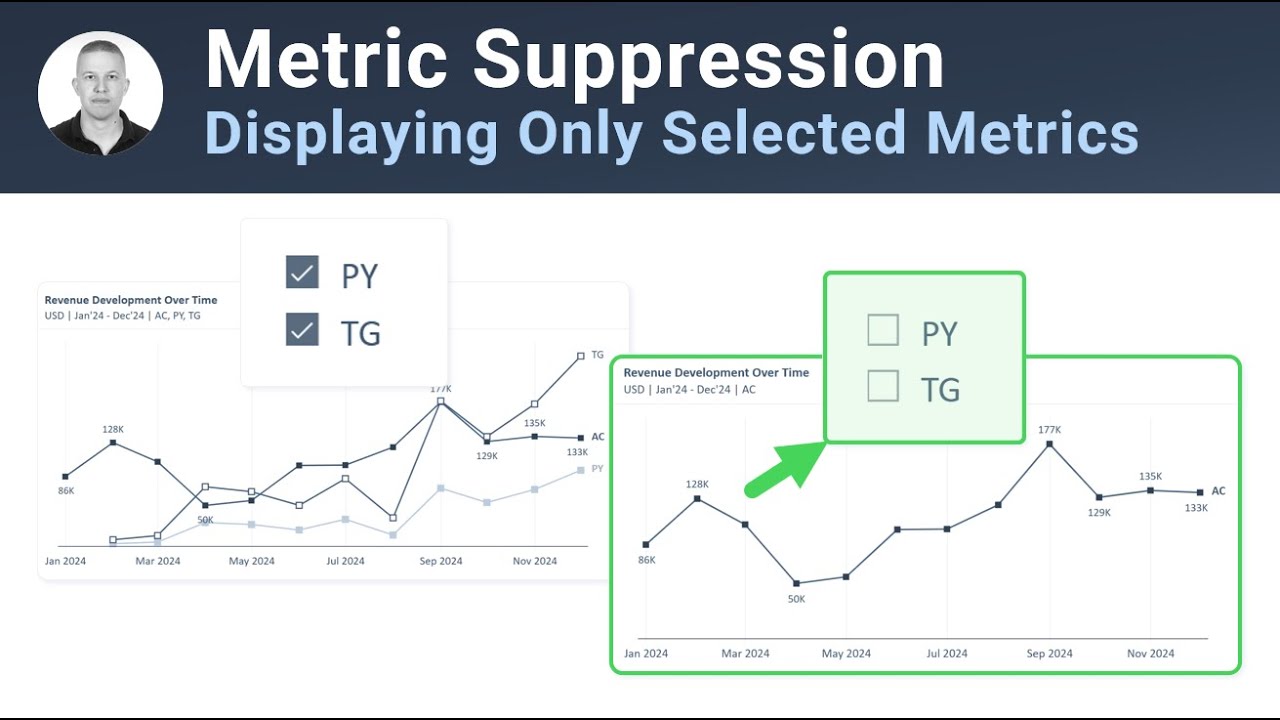 How to NOT Show Metrics if Nothing is Selected in a Slicer - Niche Technique | Power BI