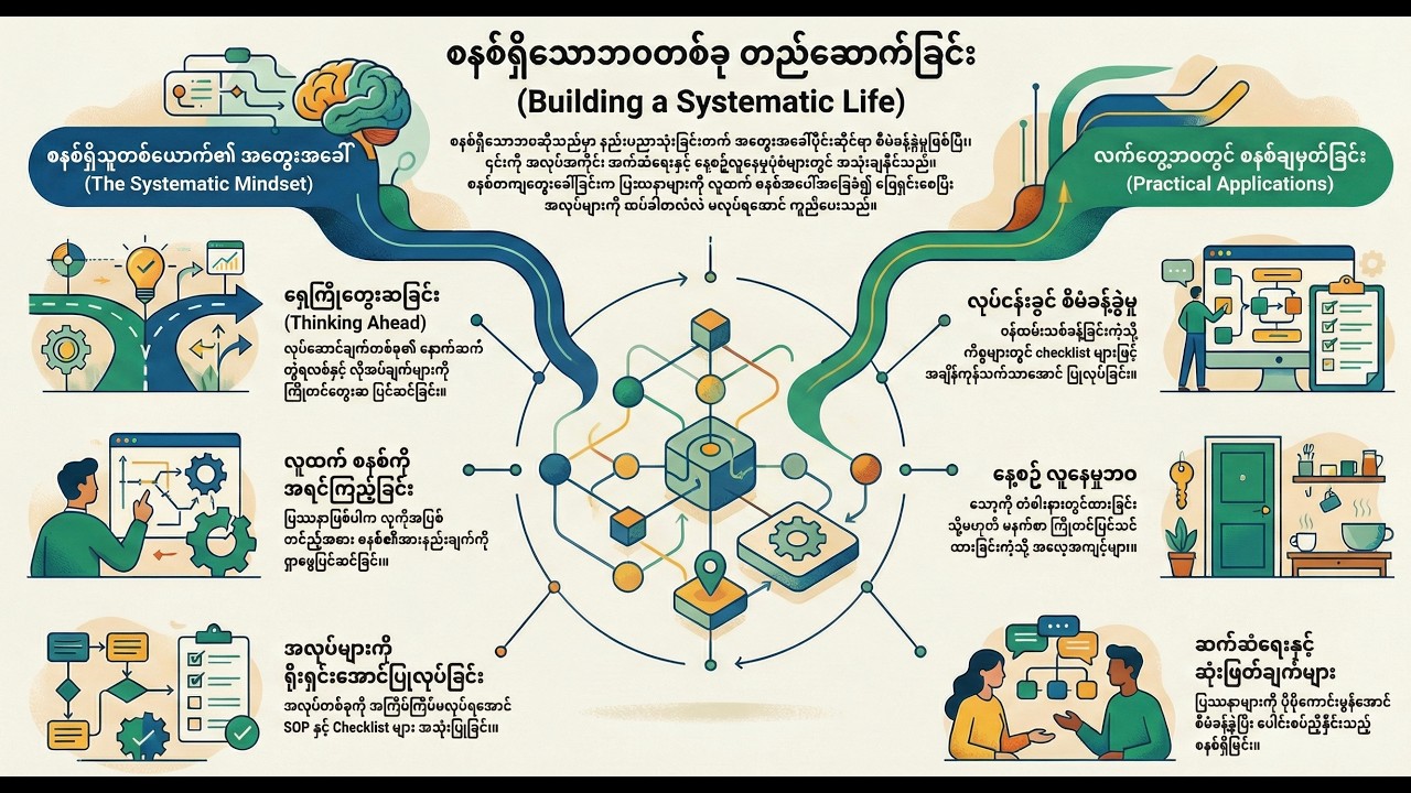 လူတိုင်းစနစ်ရှိသင့်တယ် - အလုပ်၊ အချစ်ရေးနှင့် နေ့စဉ်ဘဝကို ပိုမိုလွယ်ကူအောင် ဘယ်လိုစီမံမလဲ?