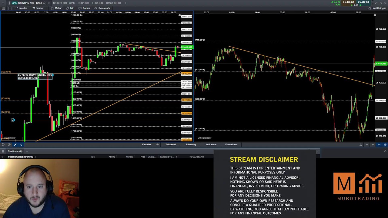 Beginner-Friendly Trading Stream &mdash; Ask Anything