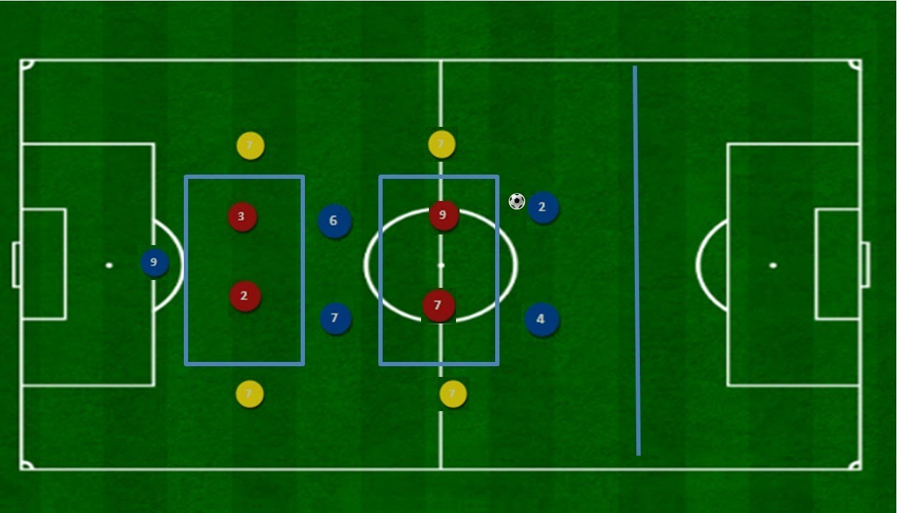 rondo aplicado al sistema 1- 4- 2- 3- 1 la intención del pase