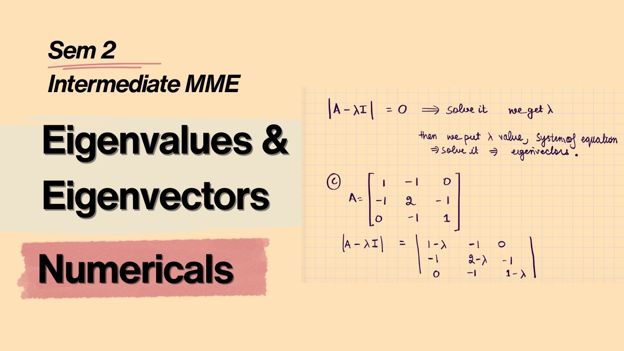 Unit 1 | Linear Algebra | Eigenvalues & Eigenvectors | Sem 2 | Intermediate MME | BA Hons Economics