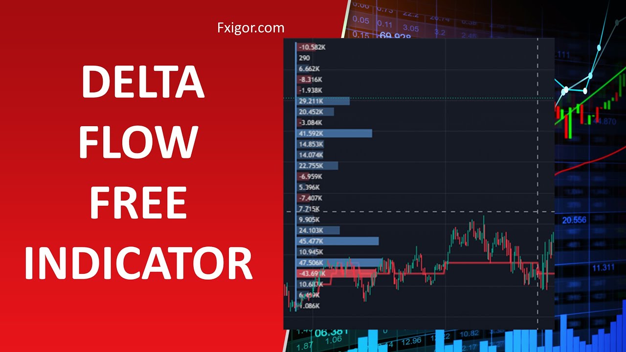 The Best Delta Flow TradingView Indicator!