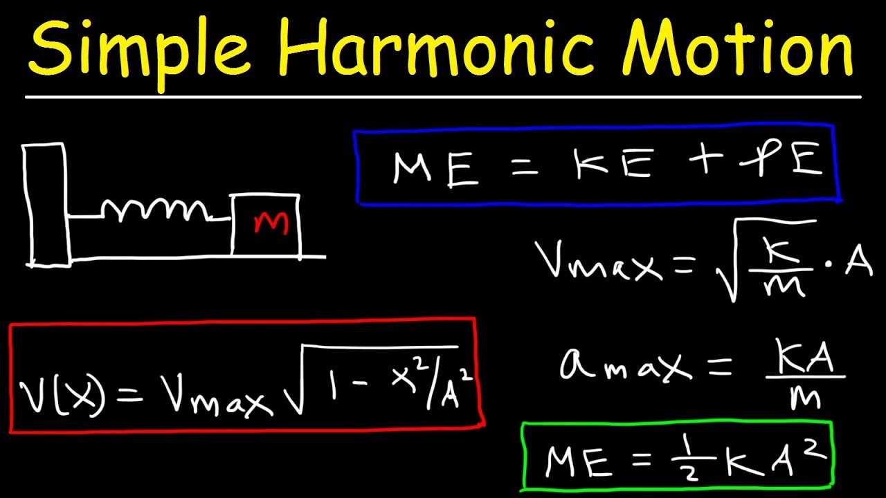 Energy In a Simple Harmonic Oscillator - Maximum Velocity & Acceleration Calculations