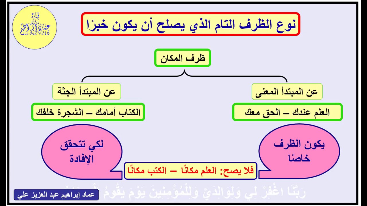 الإيجازُ المُسَهَّلُ في النَّحْوِ  - 42 - الخبر شبه الجملة - عماد إبراهيم