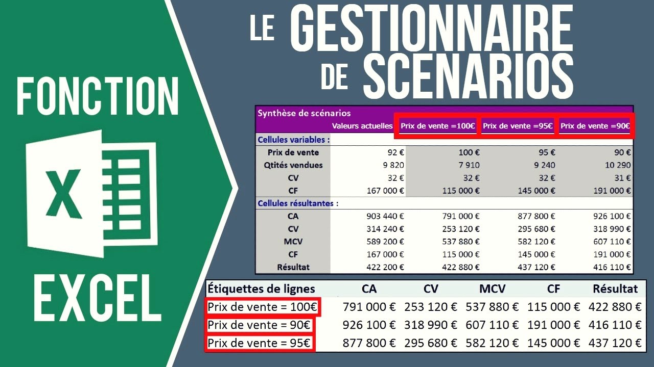 EXCEL - UTILISER LE GESTIONNAIRE DE SCÉNARIOS (Synthèse de scénarios, fusion des scénarios, tcd..)