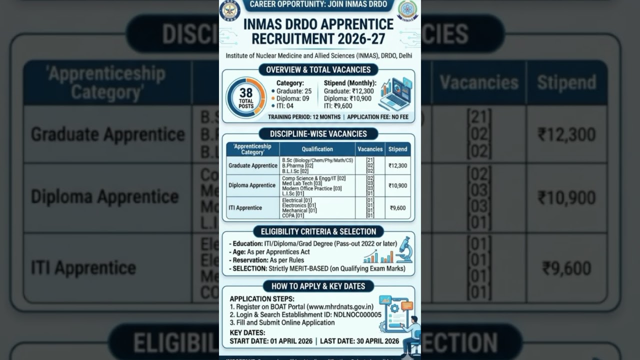 INMAS DRDO Recruitment 2026 #LatestJobs2026#JobAlert2026
